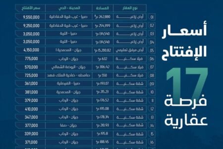 فرصة عقارية مميزة عبر مزاد&nbsp;“خيرات جيزان”&nbsp;الإلكتروني
