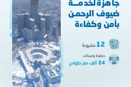 المياه الوطنية: 12 مشروعًا لدعم خطّة حج 1447هـ