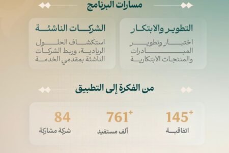 وزارة الحج والعمرة تختبر حلولًا ابتكارية لتطوير تجربة ضيوف الرحمن