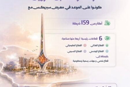 أكثر من 160 شركة سورية في معرض «سيريكس جدة» لتعزيز الاستثمار في السعودية